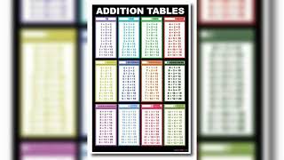 Addition tables. (1-12)