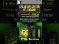 Nvida the God Father of AI #Nvidia #StockMarket #AI #DataCenter #Finance #trending #fyp #killeentx