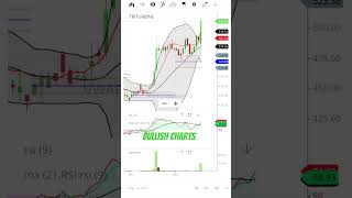Breakout bullish Charts of 19 May 2026 #bullishstock #stockmarket #stockstobuy #trendingstocks