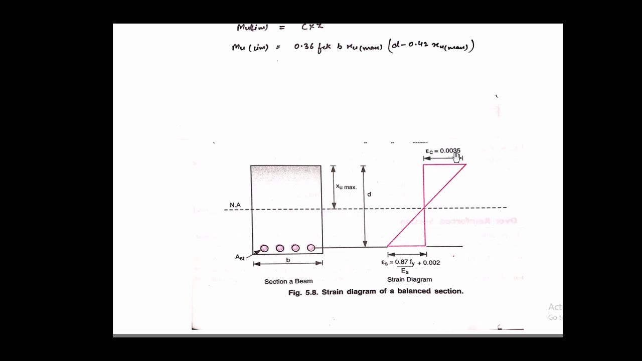 Introduction Of Balanced Section in R.C.C Design civil 5th sem