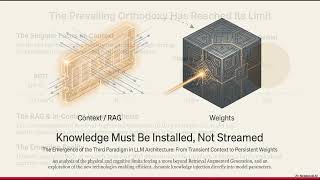 Why Large Context Windows of AI coding assistants are a Development Trap
