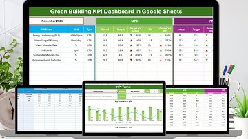 Green Building KPI Dashboard in Google Sheets