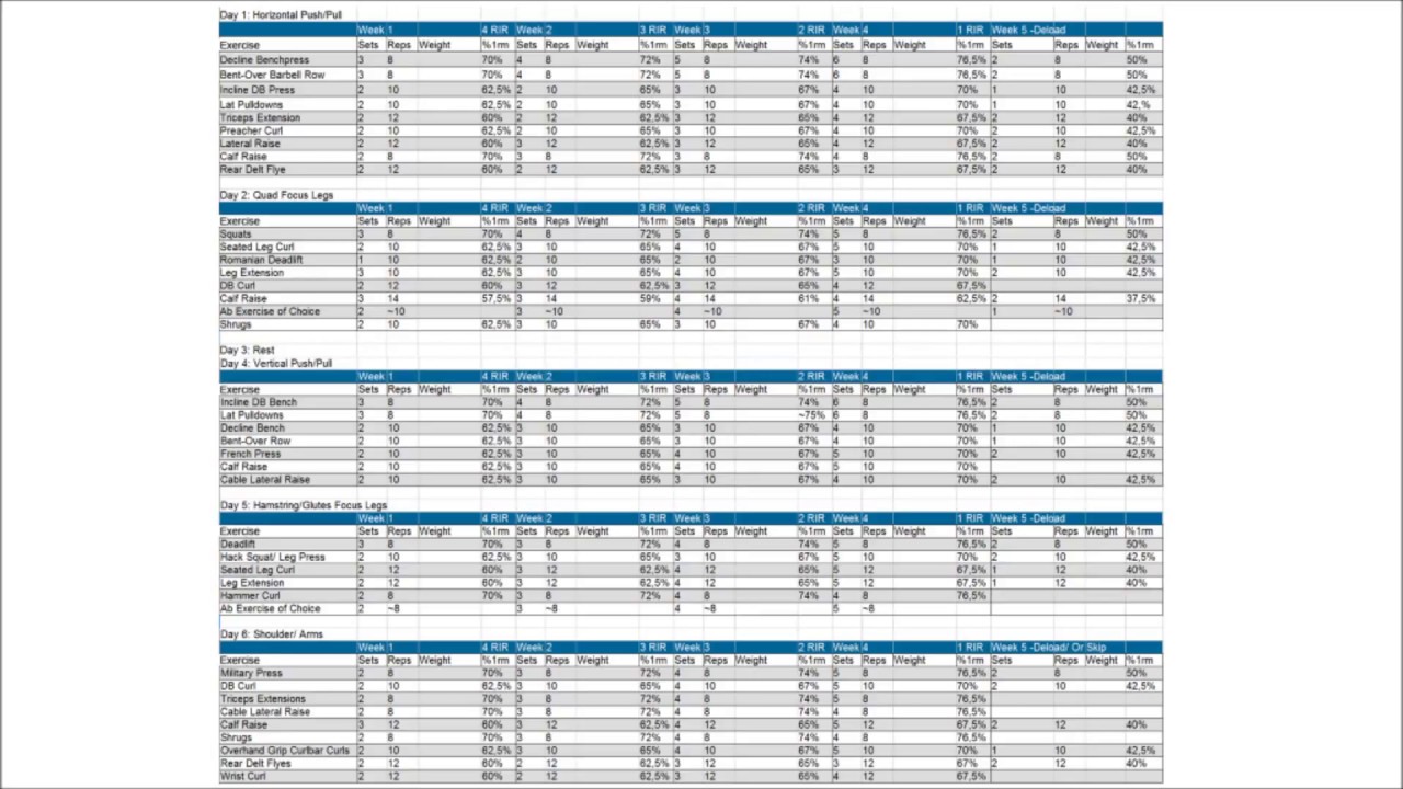 FREE Hypertrophy Program + Explanation - Build A Complete Physique Now