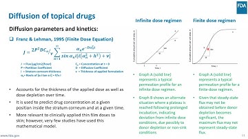 2021 IVRT/IVPT Workshop Day 3 Ahmed Zidan Presentation