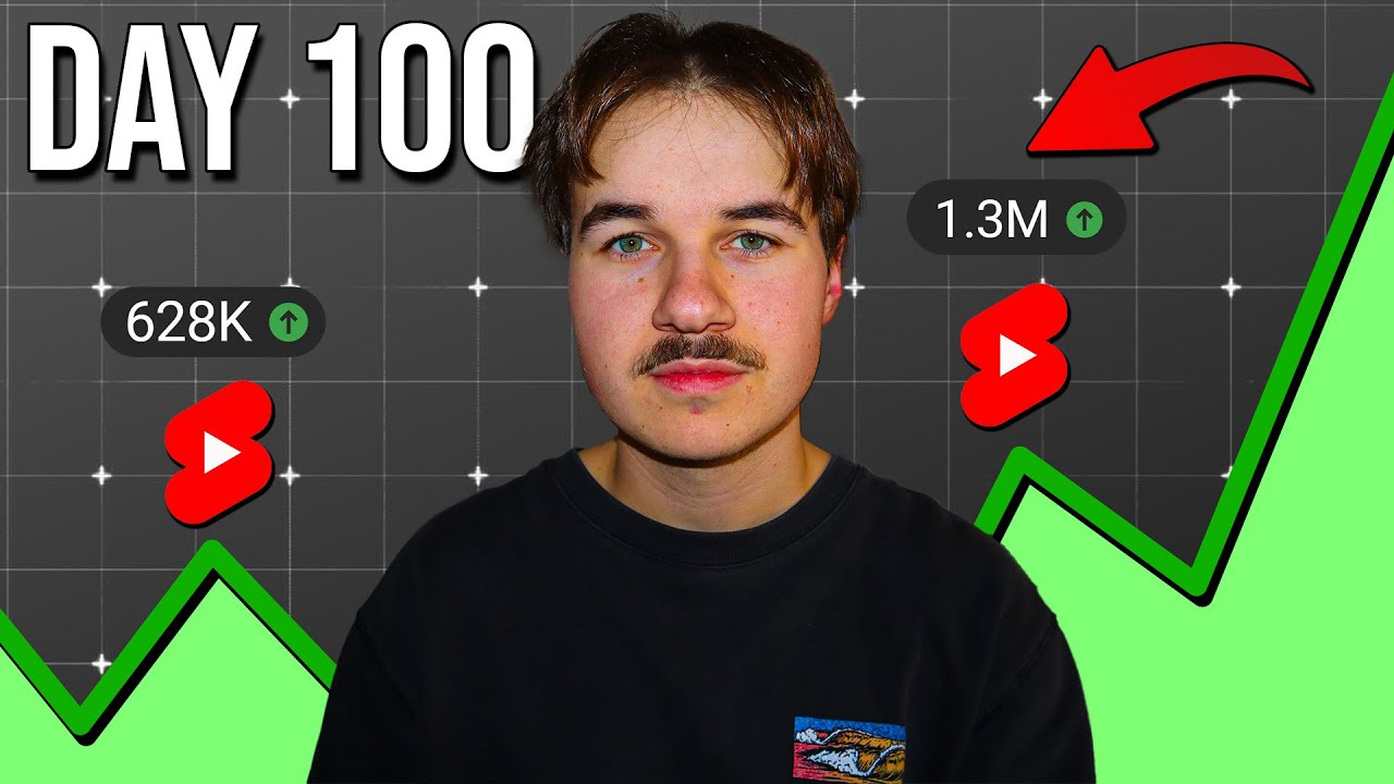 Я пробовал YouTube Shorts 100 дней | Результаты