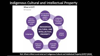 FOAR 8020 Museums, ICIP, resistance, and who tells the First Nations story