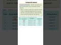 Compound Interest Formula Explained 💰