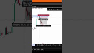 day 3 of market analysis with me #trading #cryptocurrencyexchange #stockmarket