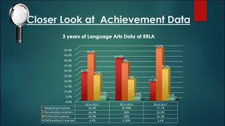 Data Overview ITEC 7305