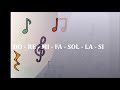 Las 7 Notas Musicales  - Canal Seven Siete 7