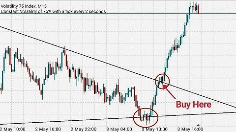 Synthetic Indices: Price Action Strategy NO ONE Knows About (2025)