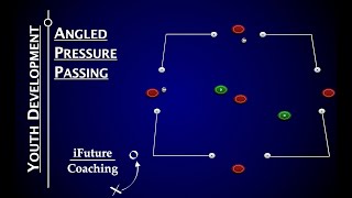 Angled Pressure Passing || Man City Academy's developing movement and passing understanding