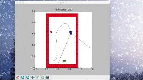 Coursera Robotics - Capstone