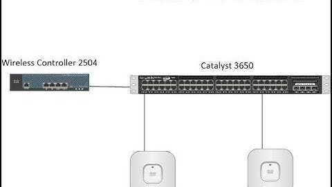 Cisco 2504  Wireless Controller Basics | Creating Guest and Employee SSID