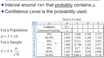 Propagation of Uncertainty ANOVA Video Voiceover