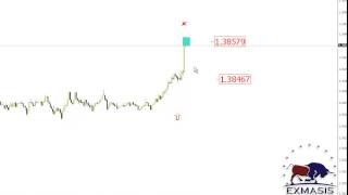 M1 EURUSD - Live Scalp Trading