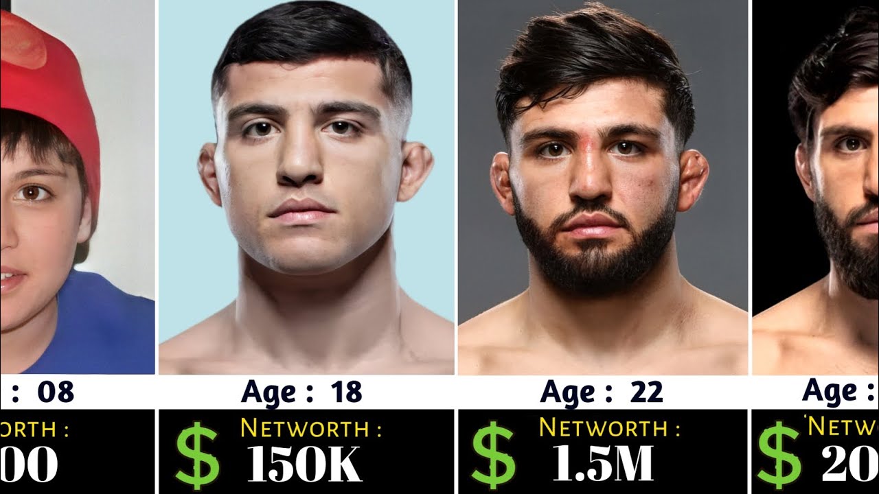 Arman Tsarukyan Networth Evolution From 1996 - 2026 🤑 - YouTube
