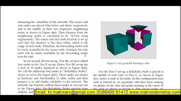IEEE 2018 2017 Under Water Sensor Network Project PHD| Mtech| ME| BE
