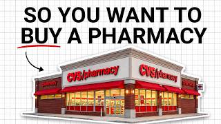 The Economics of Owning a Pharmacy