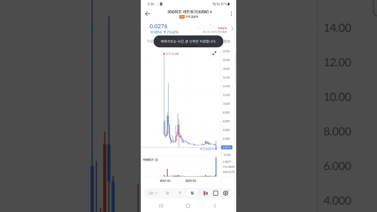 300피트네트워크 상장폐지ㄷㄷㄷ 10000토막 설거지 완성 #비트코인 #암호화폐 #주식 #리플 #빗썸 - YouTube