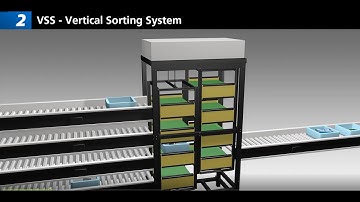 VSS, Vertical Sorting System