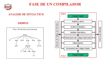 ¿Cuáles son los programas compiladores?