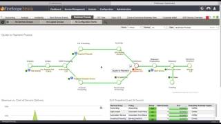FireScope IT and Business Data Blending