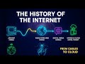The History of the Internet: How Defense Project Became Global Network #internet #technology #ai
