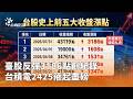 臺股強彈創紀錄，台積電領漲帶動大盤收復4萬2千點