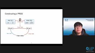 0116_1530_Crypto_Quantum Pseudorandom Scramblers_Mingnan Zhao