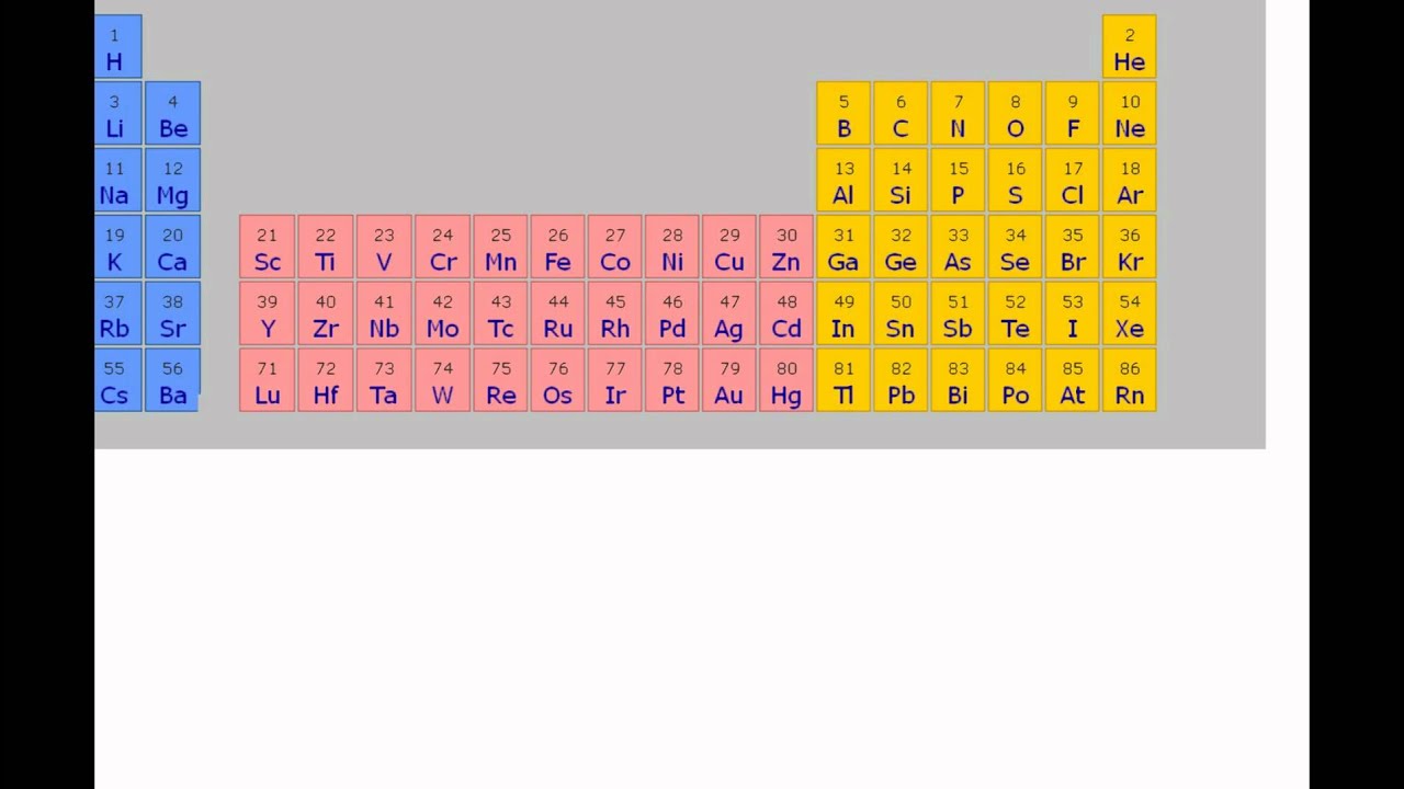 Osdd Cheminformatics Tutorial 1 - 