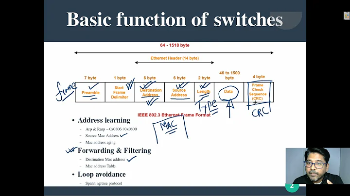 19 Describe switching concepts, MAC learning and aging, Frame, Arp & RARP, Mac Forwarding & Filter