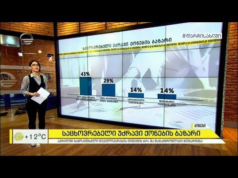 საცხოვრებელი უძრავი ქონების ბაზარი