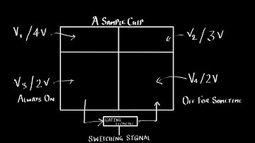 Multi Voltage Design || VLSI backend power saving technique.