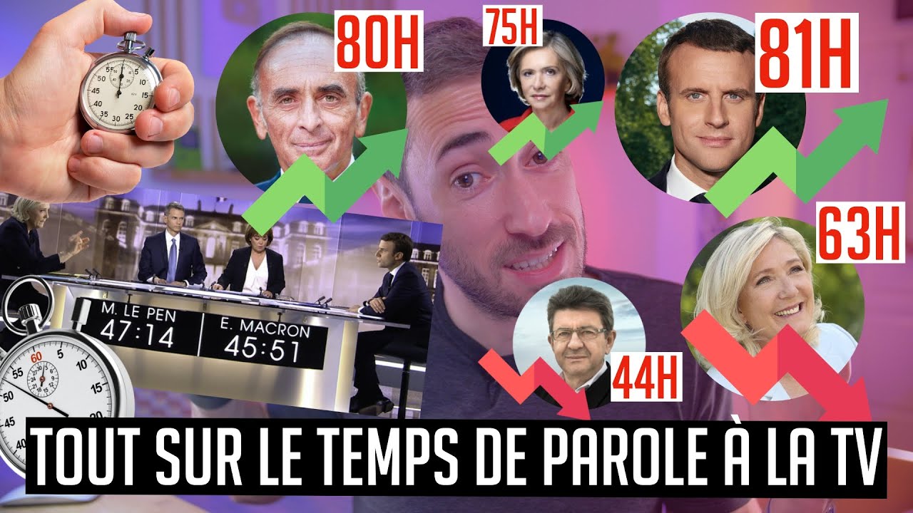 Comment est calculé le temps de parole à la TV ? - Une dose de curiosité
