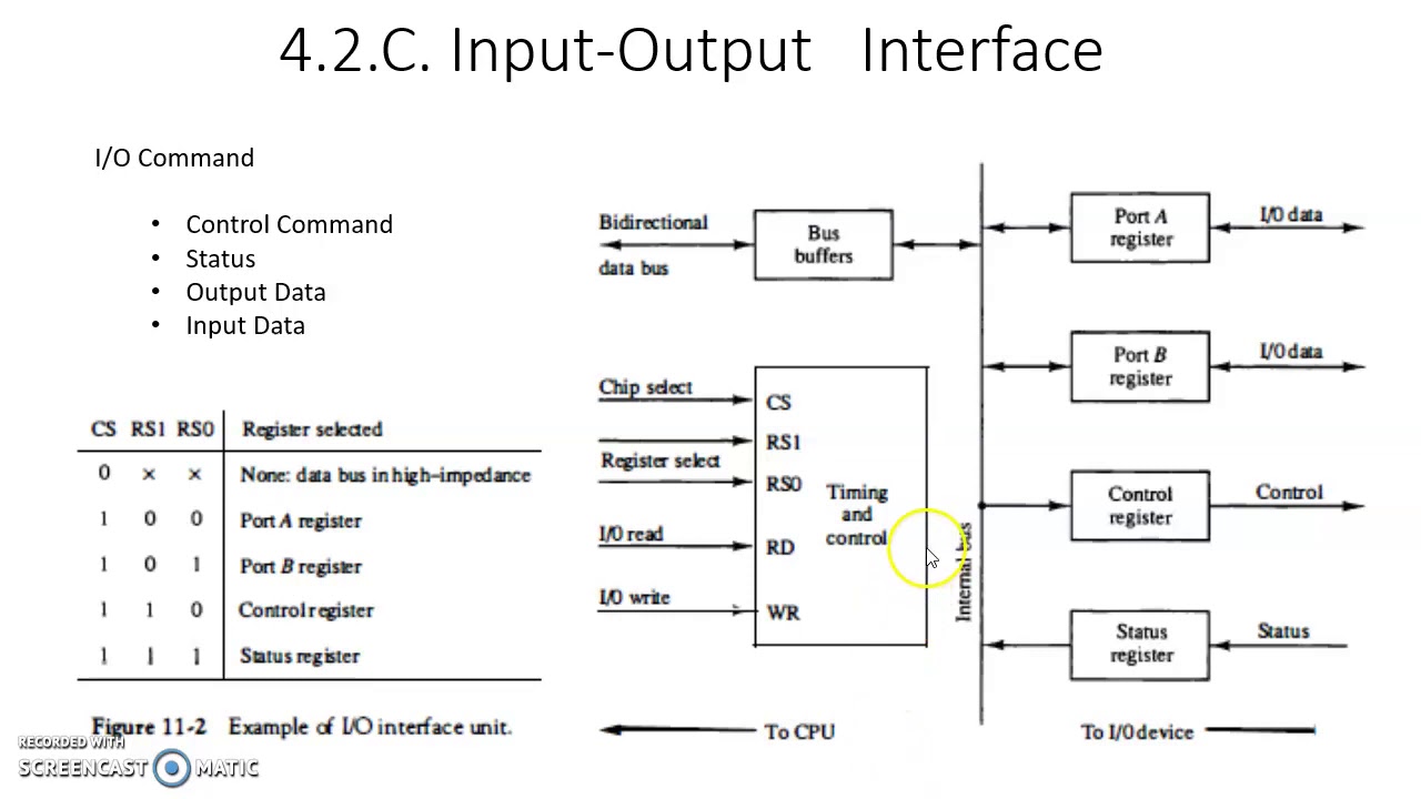 Сабвуфер output interface. I/O Интерфейс. Output input люстра. Input output.