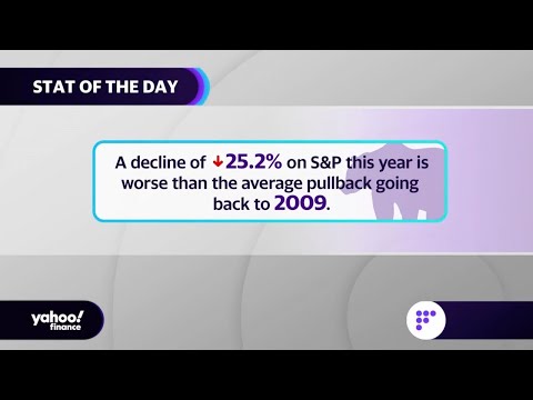 S&p in longest pullback from peak to troth since march 2009 low at a decline of 25. 2%