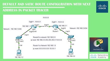 Default & Static Route Configuration With Next Hop Address in Packet Tracer | Networking Academy