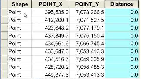 Week 7: 1)  Preview of Arcmap Field Calculations Using Python
