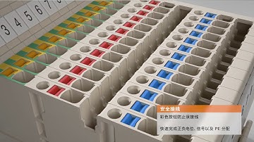 Klippon® connect animation - AIO chinese version