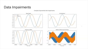 VT CS5824/ECE5424 Project Video