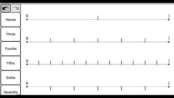 Dividing and Subdividing: Building Fractions on a Number Line