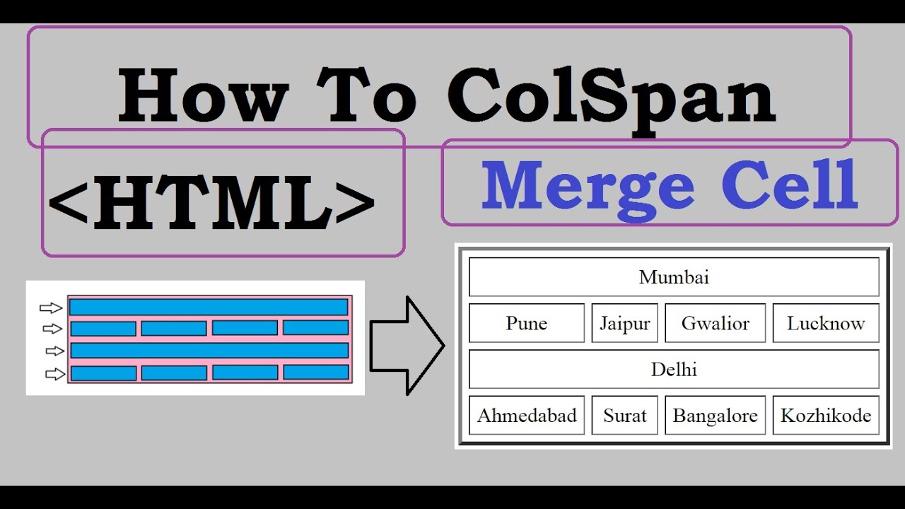 Colspan Tag #HTML || #HTMLLearning #HTMLTagging || Learn HowtoMergeCell in ...