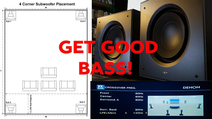 Get the Best Bass for Your Home Theater P3: Wrapping it Up