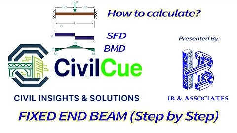 SFD & BMD FOR FIXED BEAM | learn civil engineering basics | sanctioning technique | site supervision