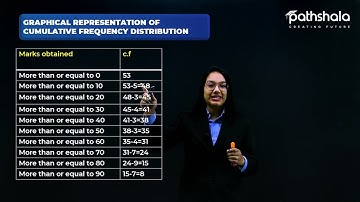 GRAPHICAL REPRESENTATION OF CUMULATIVE FREQUENCY DISTRIBUTION | Statistics | Maths | Class 10