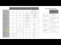 VÍDEO 2 - ÁLGEBRA DE LÍMITES