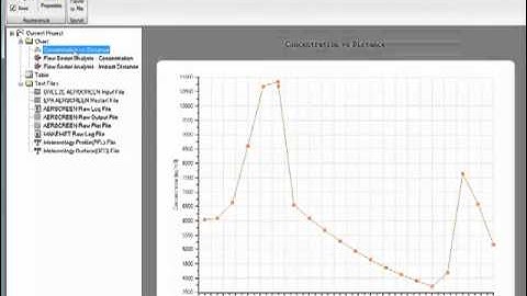 BREEZE AERSCREEN: Air Dispersion Screening Model Demonstration