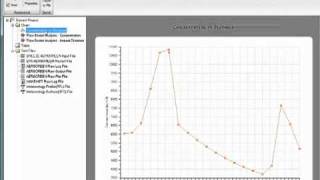 BREEZE AERSCREEN: Air Dispersion Screening Model Demonstration