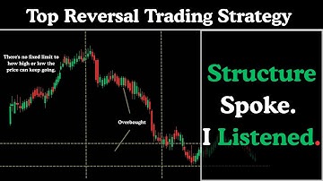 ICT Setup – Top Reversal Trading Strategy – SMC Meets Divergence